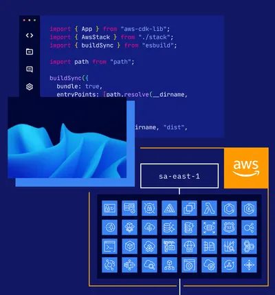 Estou escrevendo um livro! Sobre AWS!